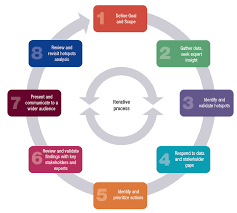 Previous research has found that hazardous sites identified with different methods are not consistent. Hotspots Analysis Life Cycle Initiative