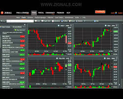 free stock charts on zignals youtube