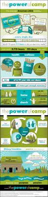 The Power Of Camp Infographic Summer Camp Culture Christian Camp Camping Crafts Infographic