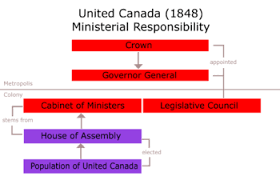 Act Of Union 1840 Wikipedia