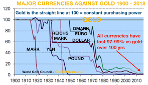 socialism a guaranteed route to hyper inflation gold eagle