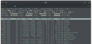 5 Commands For Checking Memory Usage In Linux Linux Com