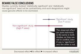 However, be careful not to define. Scientists Rise Up Against Statistical Significance