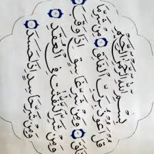Kaligrafi surat pendek mudah cikimm com. Kaligrafi Surah Al Falaq Untuk Anak Sd Cikimm Com