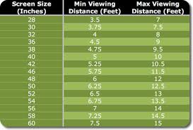 how to measure best flat screen tv sizes flat screen tv