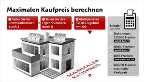 Das haus gehört bereits meinem lebenspartner und wird teilweise mitfinanziert. Haus Und Wohnung Kaufen Oder Mieten Newhome Ch Blog