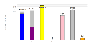 uniform scaling on y axis using google chart api stack