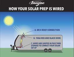 We did not find results for: 21bhe What Does Solar Prepped Mean Grand Design Owners Forums