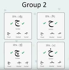 how to write and pronounce arabic alphabet the glossika blog