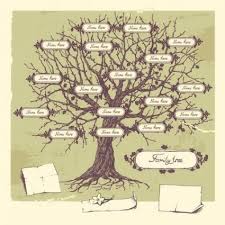 Draw A Family Tree Lovetoknow Family Tree Drawing Family Tree Chart Family Tree Template