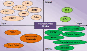 Basically, it refers to the sensitivity of the mouse, used to determine the distance that the mouse covers on the screen in relation to the physical movement of the mouse itself. The Consumer Price Index And The Cpi Enhancement Initiative 2008 2009 To 2012 2013