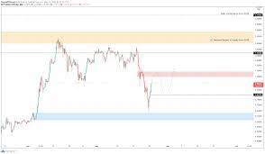 Look for the wallet with a backup feature to access your cryptocurrencies when you lose your hardware wallet. Xrp Price Prediction Ripple May Retrace Before Advancing 30