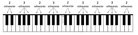 52 aufkleber (nur für die weißen tasten, genug für ein klaviatur ausklappbare klaviertastatur mit 88 tasten von a bis c. Klaviertastatur Einfach Erklart Fur Anfanger Musikmachen