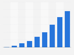 Hulu Annual Revenue 2017 Statista