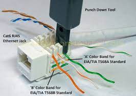 How to connect cat5 cable to phone jack. Pin On ×¨×©×ª×•×ª
