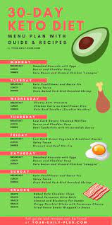 Keto Diet Menu 30 Day Keto Meal Plan For Beginners Keto Diet Menu Keto Meal Plan Keto Diet