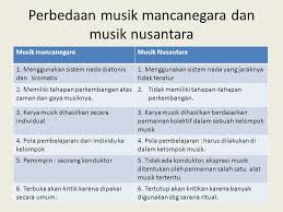 Sedangkan musik adalah kata yang berasal dari bahasa yunani mousikos, melambangkan dewa keindahan yang menguasai bidang keilmuan dan seni. Musik Tradisi Mancanegara Ppt Download