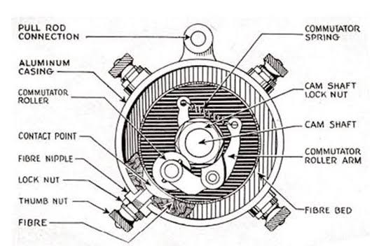 The Model T Ford 'BUZZ' Coil- Lares Corporation