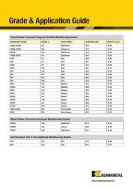 Ceratizit Carbide Grade Chart Carbide Grade Chart