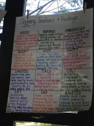 Show Don T Tell Anchor Chart Some Spelling Errors On This Chart To Check First Writing Lessons Emotion Chart Writing Anchor Charts