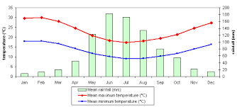 File Perth Climate Chart Gif Wikimedia Commons