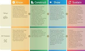 Meta Service Design Designing A Way For Design To Survive In A Toxic Organizational Environment Service Design Design Thinking Process Workplace Design