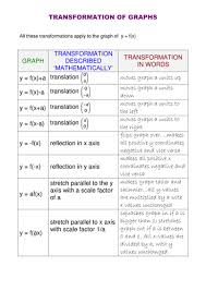 A Level Maths Transformations Of Curves Worksheet Math Graphing Worksheets