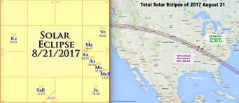 Vedic Astrology On The Upcoming Total Solar Eclipse In Usa