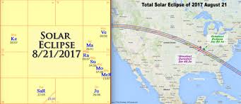 Vedic Astrology On The Upcoming Total Solar Eclipse In Usa