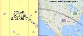 vedic astrology on the upcoming total solar eclipse in usa