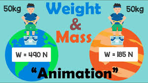 Difference Of Weight Mass Animation Youtube In the physical sciences, mass and weight are different. difference of weight mass animation