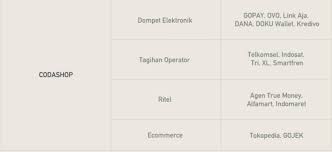 Welcome to my channel ▶zisganz yt di channel ini, kalian akan mendapatkan info seputar game, tutorial, dan video menarik lainnya. Codashop Indonesia Facebook