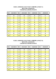 We did not find results for: Mata Pelajaran Paket B 2019