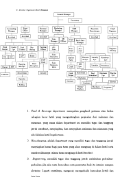 Maybe you would like to learn more about one of these? Struktur Organisasi Hotel