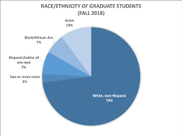 Data Diversity Matters