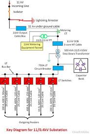 Hope you liked this circuit breaker project and understood the working behind it. Single Line Diagram Of 11kv Substation Meaning Explanation Circuit Globe
