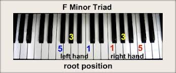 How to play the f flat major chord on your piano or keyboard from the chord symbol fb we get the following information: F Piano Chords