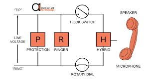 Notice that the blue pair is in the center. Everything You Need To Know About Pots Plain Ordinary Telephone Service And Analogue Phone Systems Master 101 Class Home