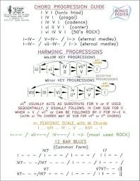 Parcours Harmonique Avec Images Lecons De Musique