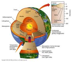 The blue color is caused by the surface of the earth consisting of water (oceans, oceans) and the brown color indicates land on earth (continents). Earth Layers 8th Grade Science