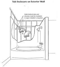 Maybe you would like to learn more about one of these? Installing Durock For Shower Wall Terry Love Plumbing Advice Remodel Diy Professional Forum