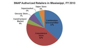 Snap Is Important To Local Economies When Times Are Tough