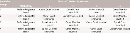Camel is an american brand of cigarettes, currently owned and manufactured by the r. Experimental Sequences To Which Participants N 18 Were Randomly Download Scientific Diagram