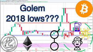Golem Gnt Usd Technical Analysis