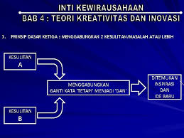Jelaskan yang dimaksud dengan wirausaha dan kewirausahaan! Bab 4 Teori Kreativitas Dan Inovasi Peluang Tidak