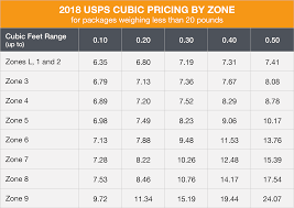 37 Proper Usps Price Chart