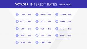 This group got some of their coins for free airdrops are a distribution of a crypto coin or token, for free, to many wallet addresses. Hot Summer Free Bitcoin 2020 S Best And Easiest Crypto Offers Crypto Daily