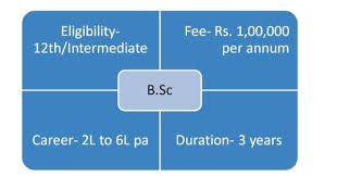 Ready to learn new skills to advance your career? Course Details Archives Page 12 Of 56 Ncert Books