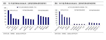 海通策略 躁动行情如约而至 荀玉根 姚佩 chart line chart