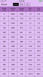 Faithful 50 Cal Muzzleloader Ballistics Chart Cva Wolf